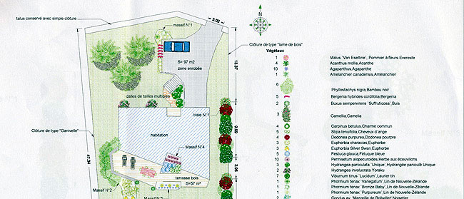 Chantier d'aménagement paysager sur un terrain avec une habitation en construction